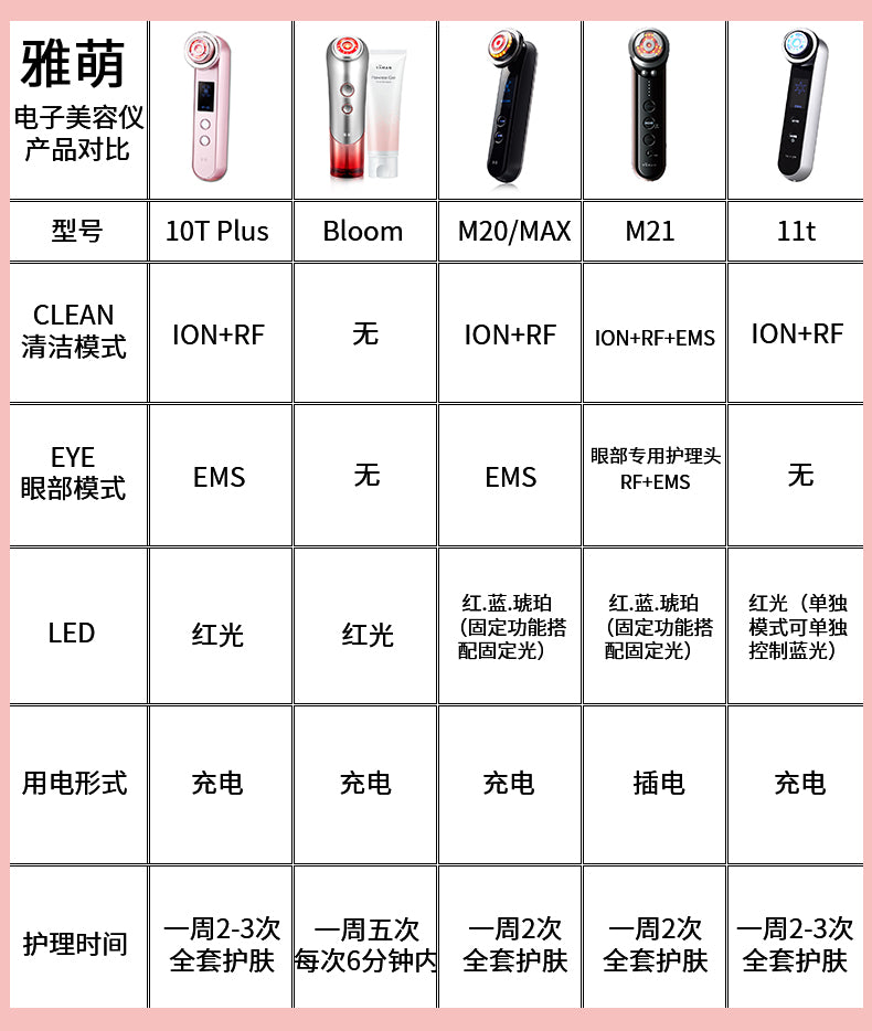 Ya-Man 雅萌家用射頻美容仪 M21 (眼部用Max)